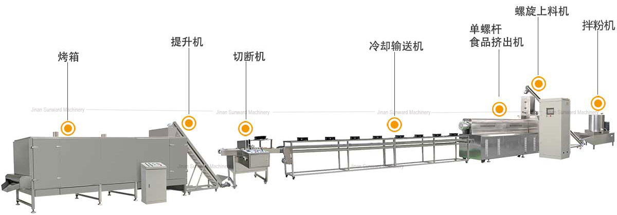 宠物零食狗咬胶咬胶生产线.jpg